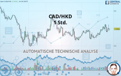 CAD/HKD - 1 Std.