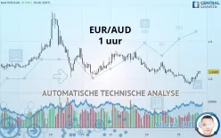 EUR/AUD - 1 uur