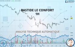 BASTIDE LE CONFORT - 1H