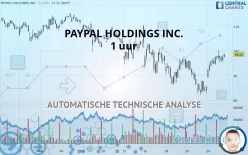 PAYPAL HOLDINGS INC. - 1 uur