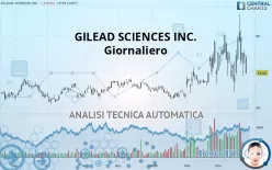 GILEAD SCIENCES INC. - Giornaliero