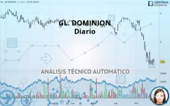 GL. DOMINION - Dagelijks