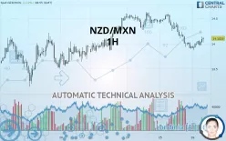 NZD/MXN - 1H