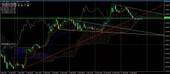 GBP/USD - 1 Std.