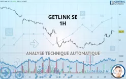 GETLINK SE - 1H