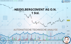 HEIDELBERG MATERIALS O.N. - 1 Std.