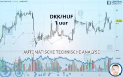 DKK/HUF - 1 uur