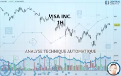 VISA INC. - 1H