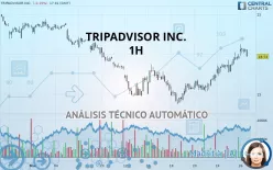 TRIPADVISOR INC. - 1H