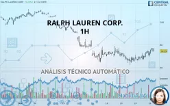 RALPH LAUREN CORP. - 1H