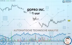 GOPRO INC. - 1 uur