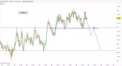 CHF/JPY - 1H