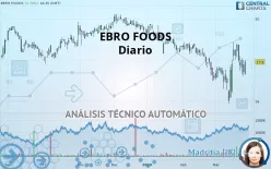 EBRO FOODS - Diario