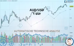 AUD/USD - 1 uur