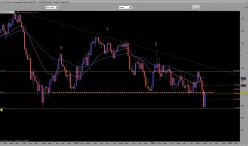 AUD/CAD - Wöchentlich