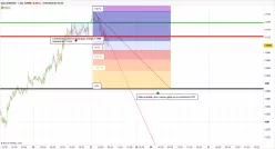 EUR/USD - 10 min.