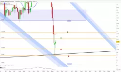 HERON THERAPEUTICS INC. - Hebdomadaire