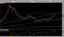 EUR/USD - 1H