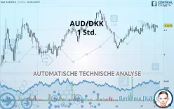 AUD/DKK - 1H