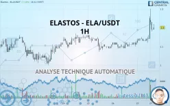 ELASTOS - ELA/USDT - 1H