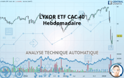 AMUNDI ETF CAC 40 - Hebdomadaire