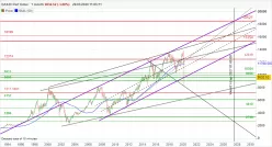 DAX40 PERF INDEX - Monthly