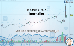 BIOMERIEUX - Journalier