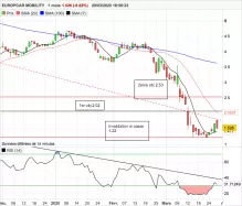 EUROPCAR MOBILITY - Daily