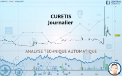 CURETIS - Dagelijks