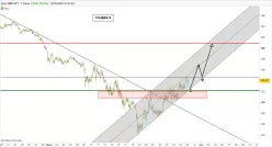 GBP/JPY - 1 uur