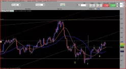 GBP/CAD - 4H