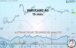 WIRECARD AG - 15 min.