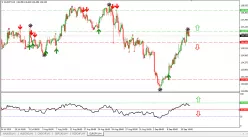 EUR/USD - 4H