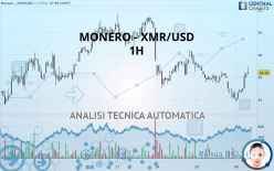 MONERO - XMR/USD - 1H