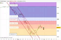 CAC40 INDEX - 4H