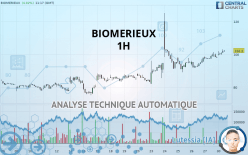 BIOMERIEUX - 1H