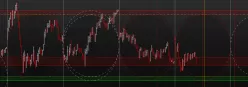 DAX40 PERF INDEX - 15 min.