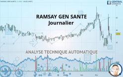 RAMSAY GEN SANTE - Täglich