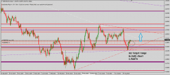 GBP/USD - Daily