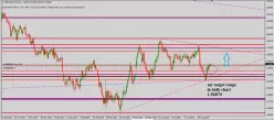 GBP/USD - Daily