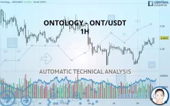 ONTOLOGY - ONT/USDT - 1H