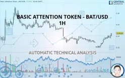 BASIC ATTENTION TOKEN - BAT/USD - 1 Std.