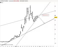 VSTOXX FULL0425 - Journalier