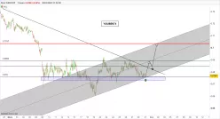 CAD/CHF - 1 uur