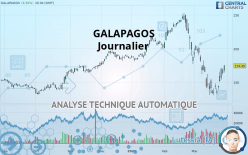 GALAPAGOS - Journalier