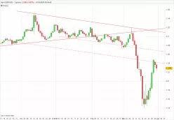 GBP/USD - Dagelijks