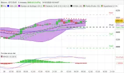 BITCOIN - BTC/EUR - 1 uur