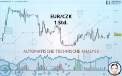 EUR/CZK - 1 uur