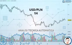 USD/PLN - 1H