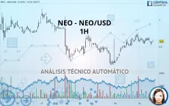 NEO - NEO/USD - 1H